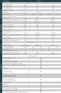 CAVAN Technische Daten