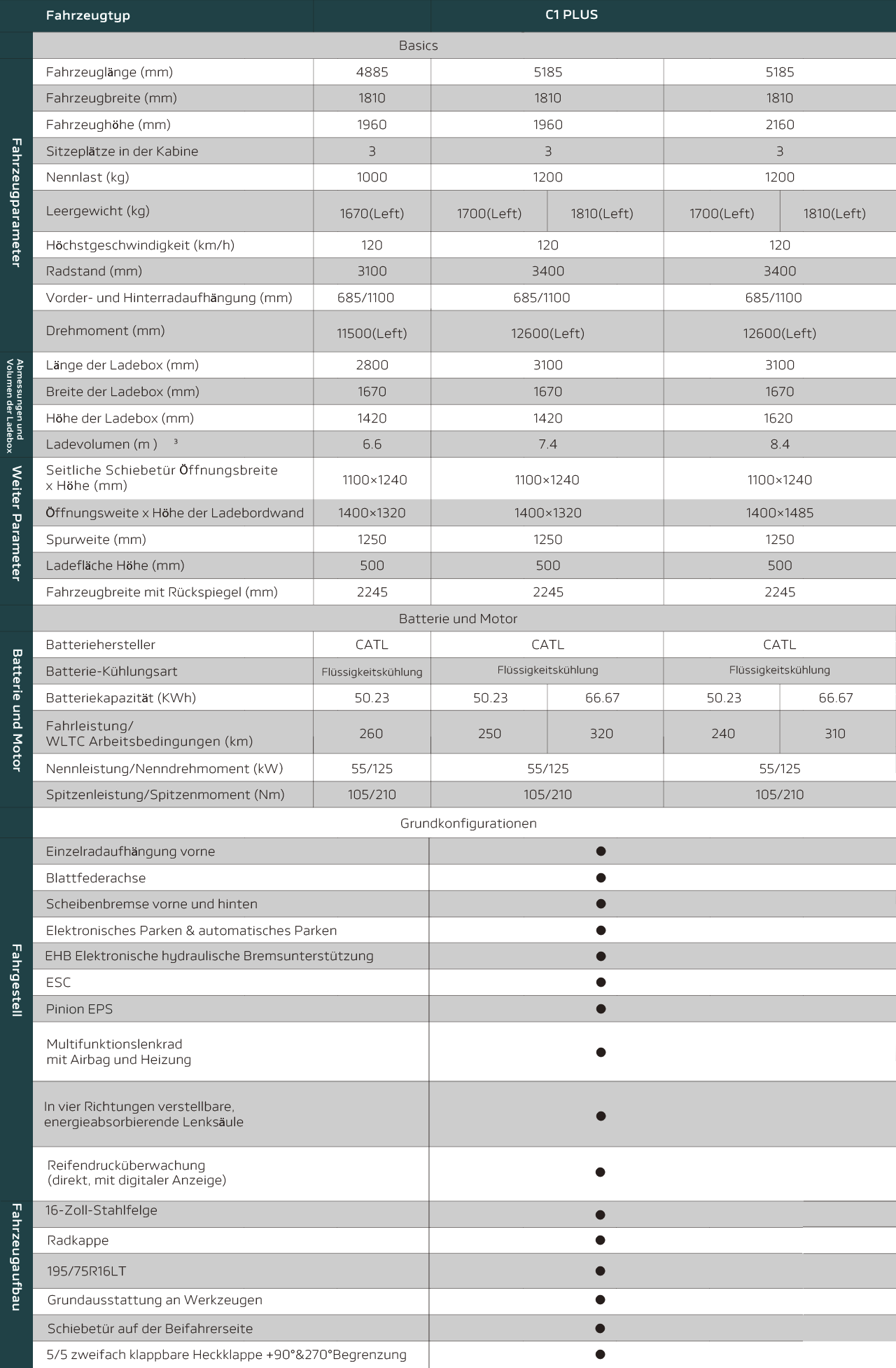 CAVAN Technische Daten