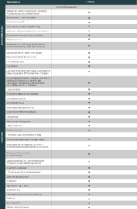 CAVAN Technische Daten