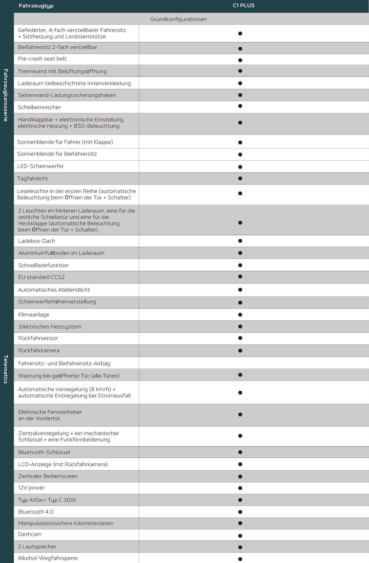 CAVAN Technische Daten