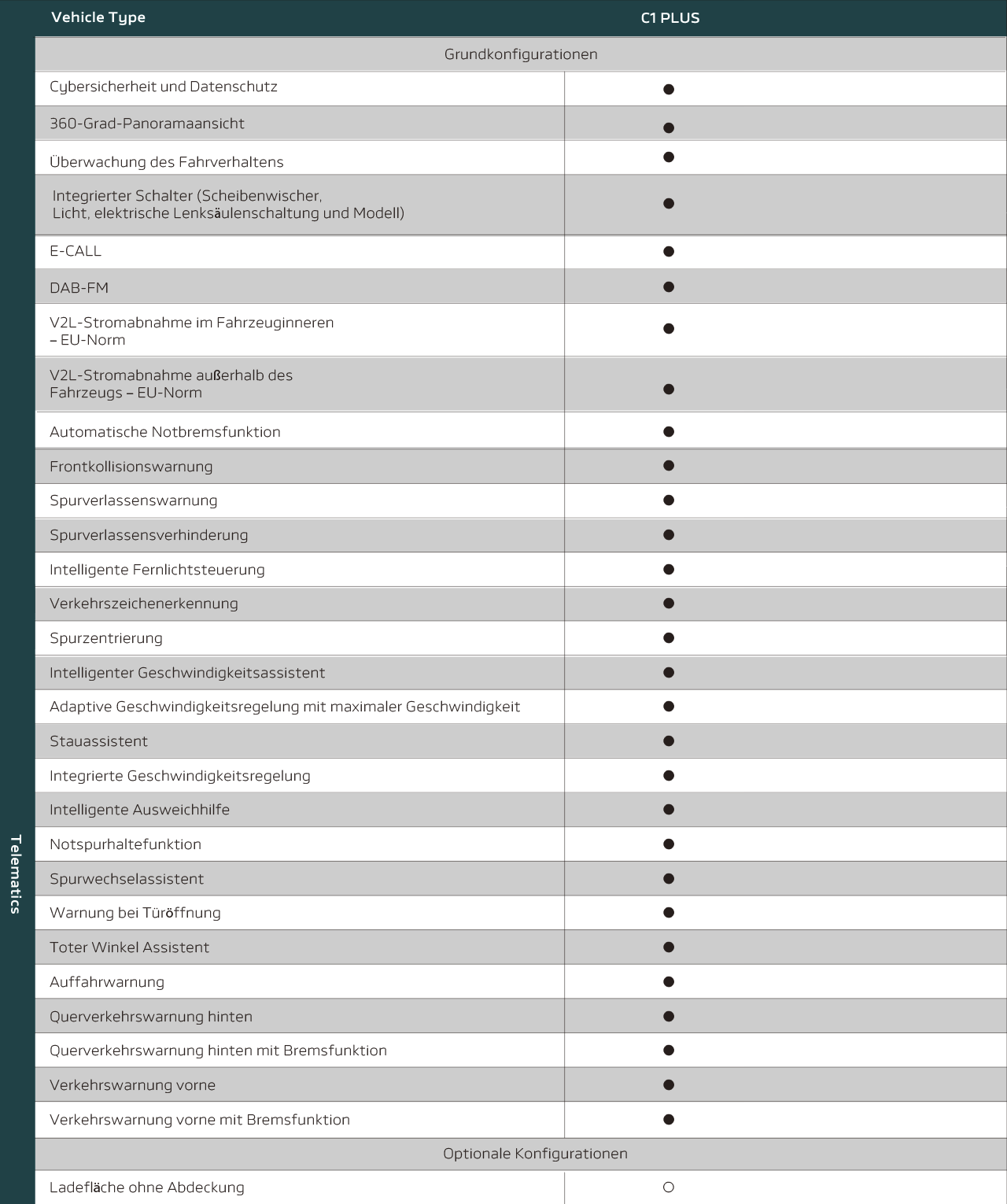 CAVAN Technische Daten